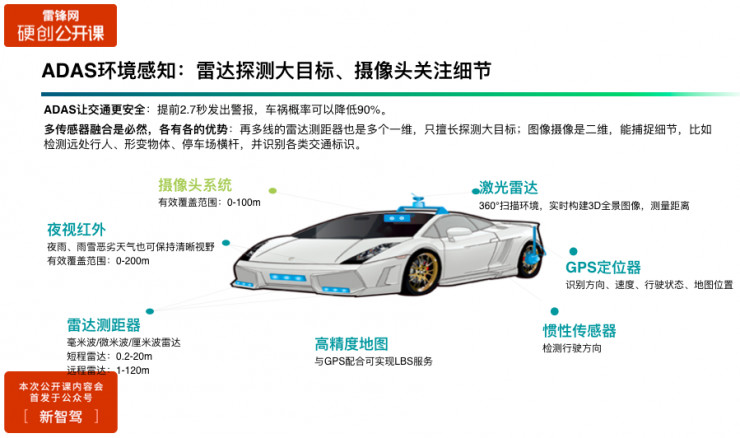 详解:双目ADAS的技术优势及产品落地之路 | 雷锋网公开课