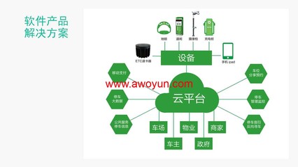 微信版停车收费系统