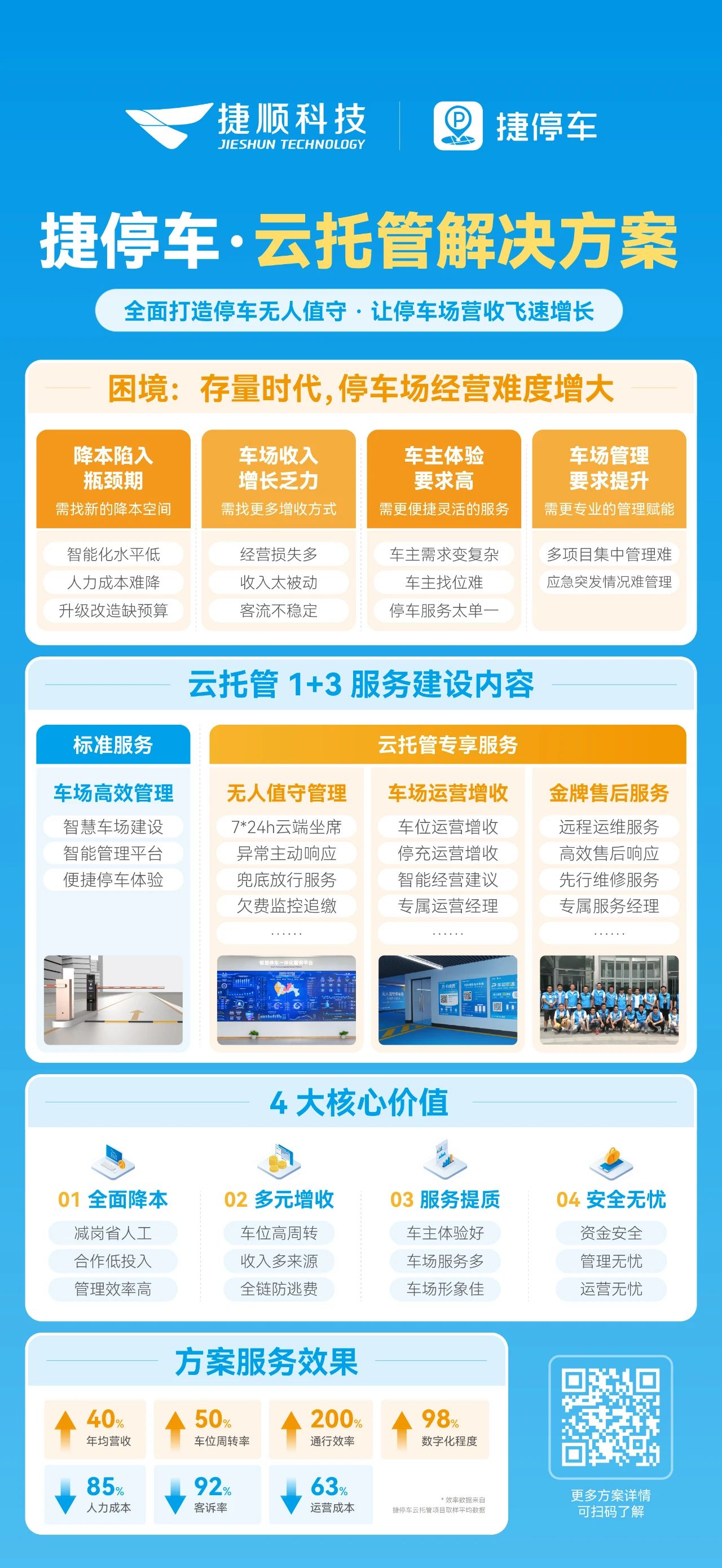 捷停车·云托管全新“1+3”服务，助力停车场营收飞速增长